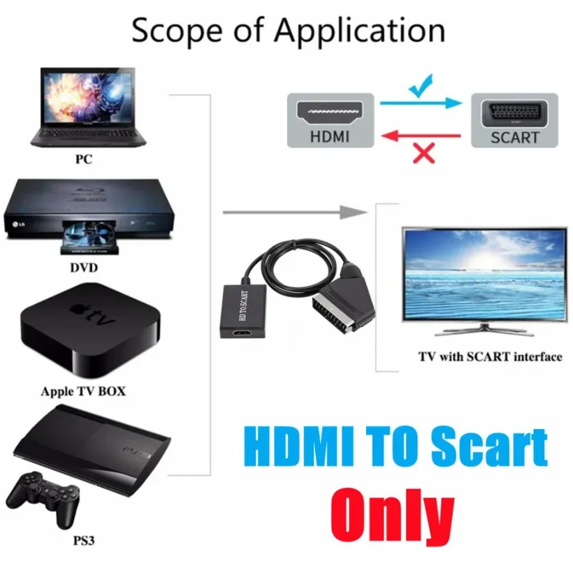 1080P SCART TO HDMI Video Audio Upscale Converter AV Signal OR HDMI TO SCART Adapter HD Receiver TV DVD Support Dropshipping