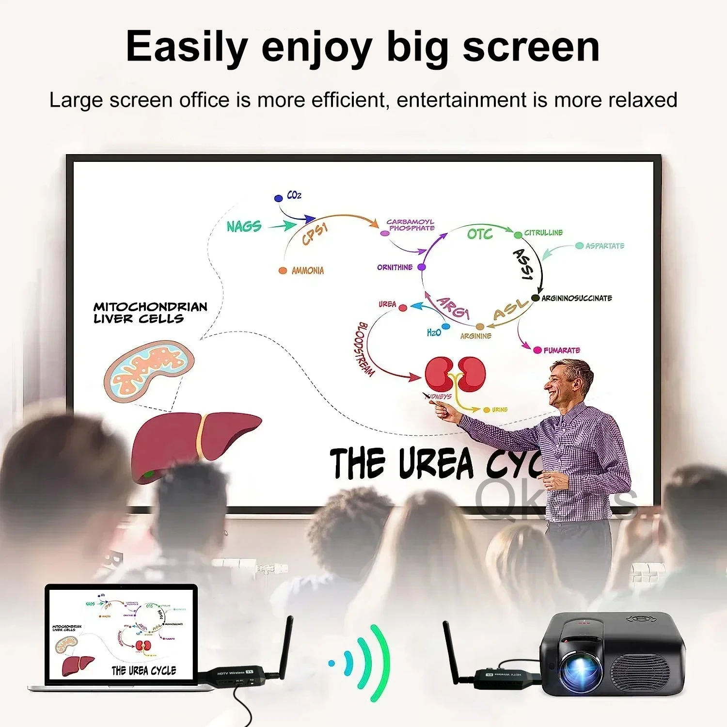 

50M 1080P Meeting Conference Screen Share Wireless HDMI Extender Display for DVD PC Camera Laptop To TV Monitor Projector