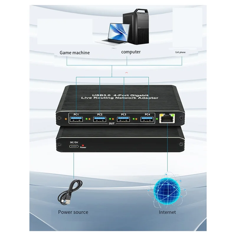 

N93R USB3.0 Gigabit Network Adapter Plug And Play Driver-Free 4-Port Gigabit RJ45,For Computers, Live Streaming Equipment