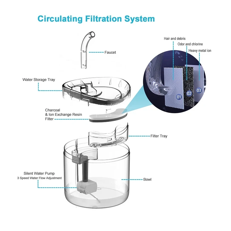 Intelligent Water Fountain With Faucet Water Dispenser Transparent Drinker Pet Drinking Filters Feeder Sensor