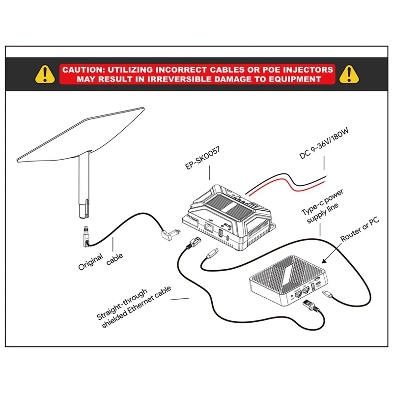 180W 5-In-1 For Starlink V2 Gige Poe Injector Passive ESD Protection USB And Type-C Power Output With Converter DC 9-36V