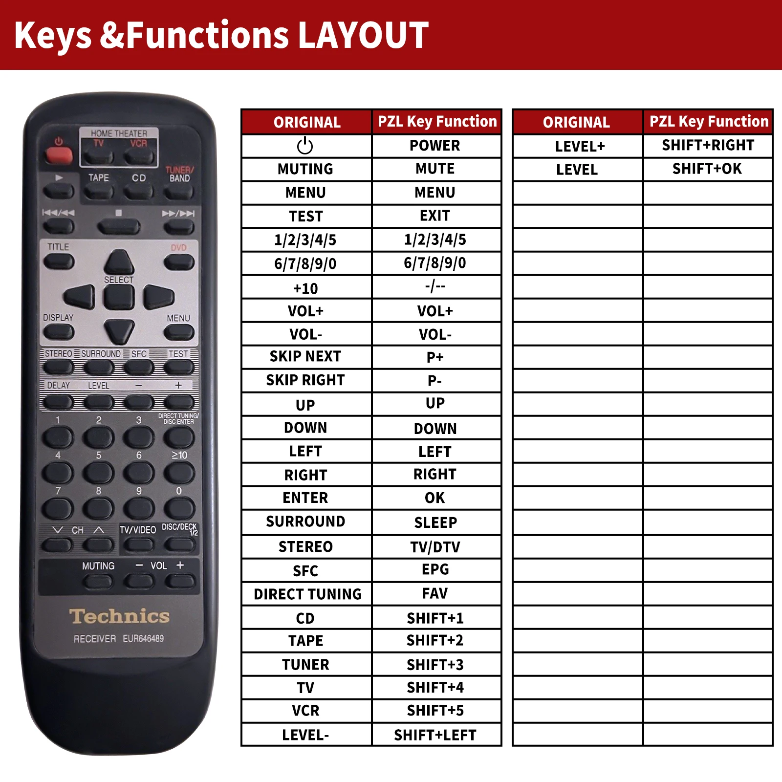 Remote control EUR646489 for Technics SAG78 SADX830 SCS3250 SA-AX530