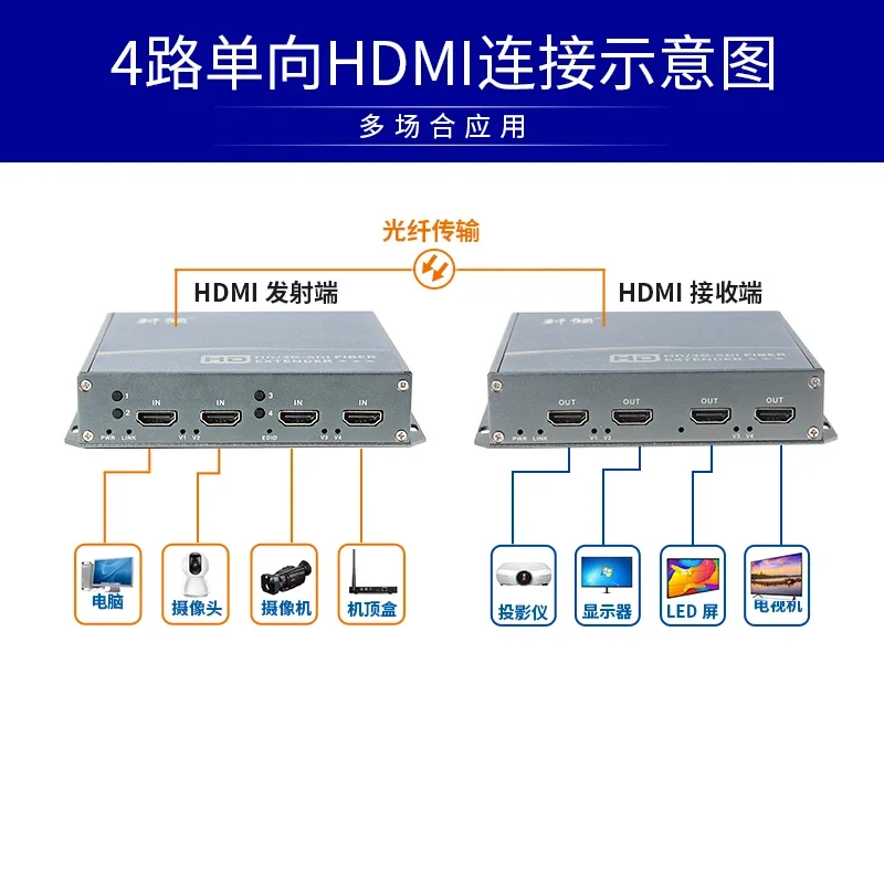 4-Channel forward HDMI high definition audio & video optical transceiver 1080P 60Hz supports DVI lossless four-port fiber