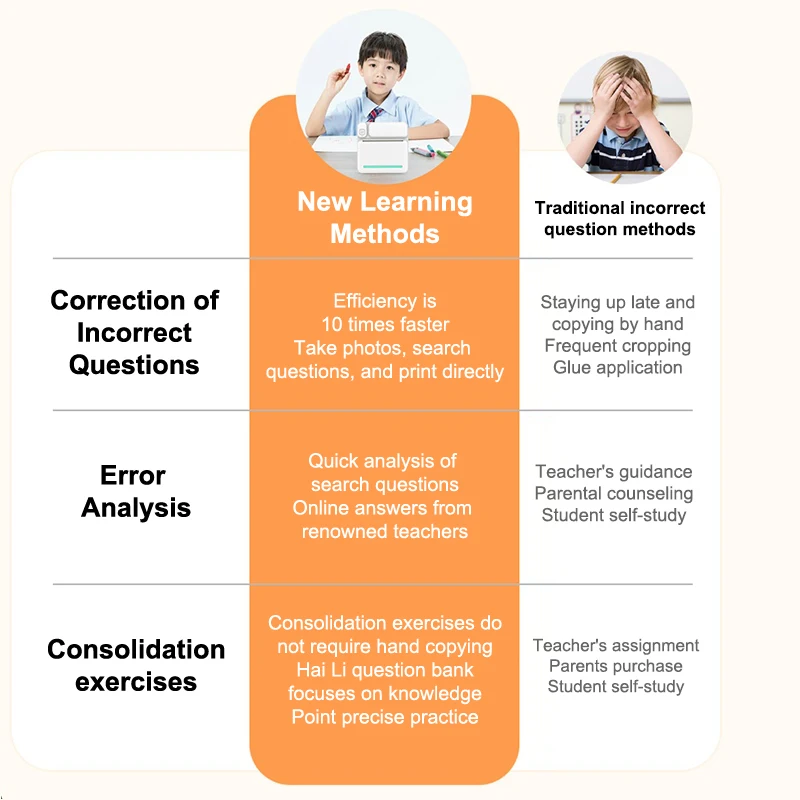 Portable Photo Labe…