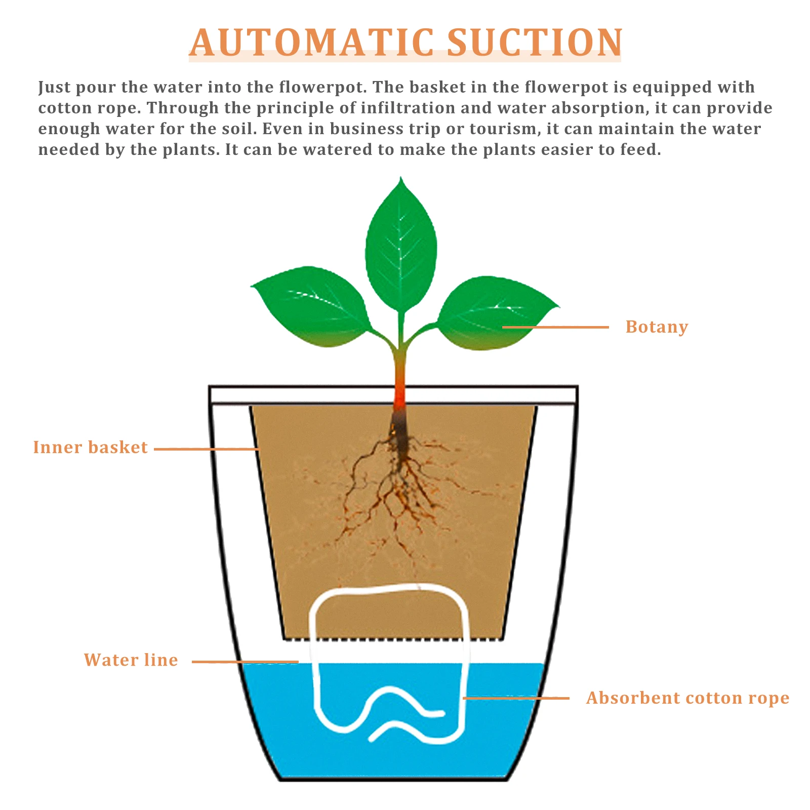 

1 Set Wall-Mounted Flower Pot Plastic Hanging Flowerpot For Dormitory Office Indoor Decor Space-Saving Lightweight Wall Hanging