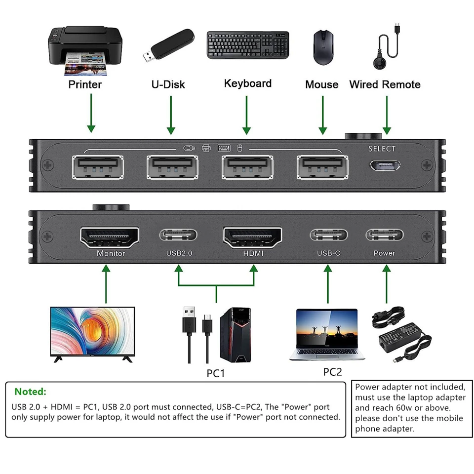 Imagem -02 - Navceker-thunderbolt Usb c Hdmi Kvm Switch 4k 60hz tipo c Usb Kvm Switcher 87w pd Charge para Computadores Macbook Monitor Hdmi