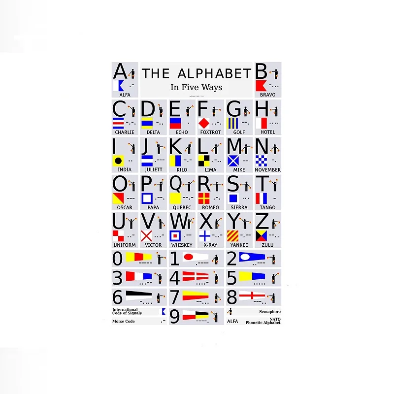 The Alphabet in 5 Ways Letters Morse Code Semaphore Phonetic, Art Print Canvas Poster, Living Room Decor, Home Wall Picture