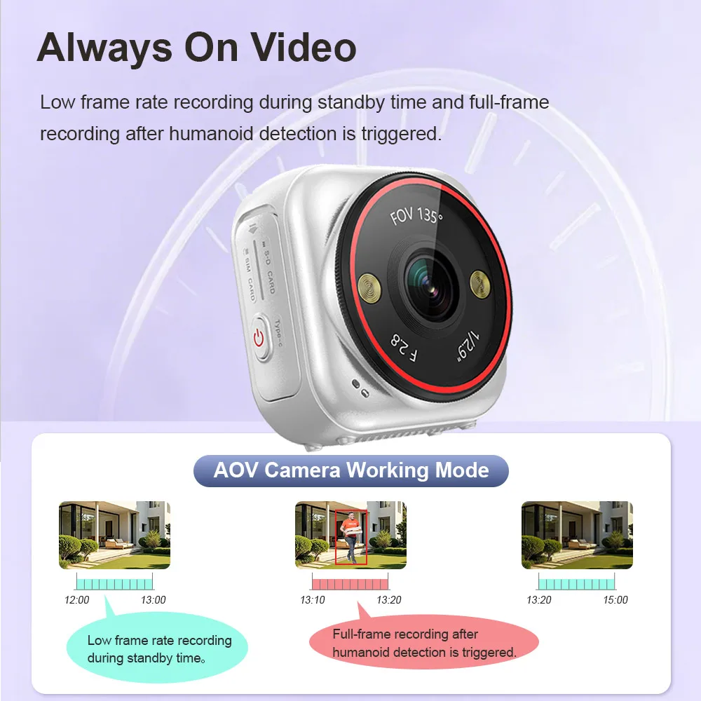 4G Mini AOV 5MP Camera with Magnetic Design Color Night Vision  Human Detection 24 hours Recording for Pets Home and Outdoor Use