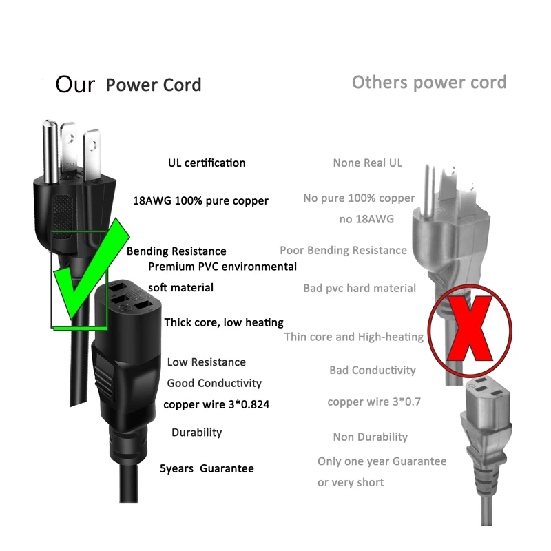 UL Listed 3 Prong AC Power Cord 3ft-10ft for Computer,Monitor, TV,Works with Any 3 Pin AC Power Connection