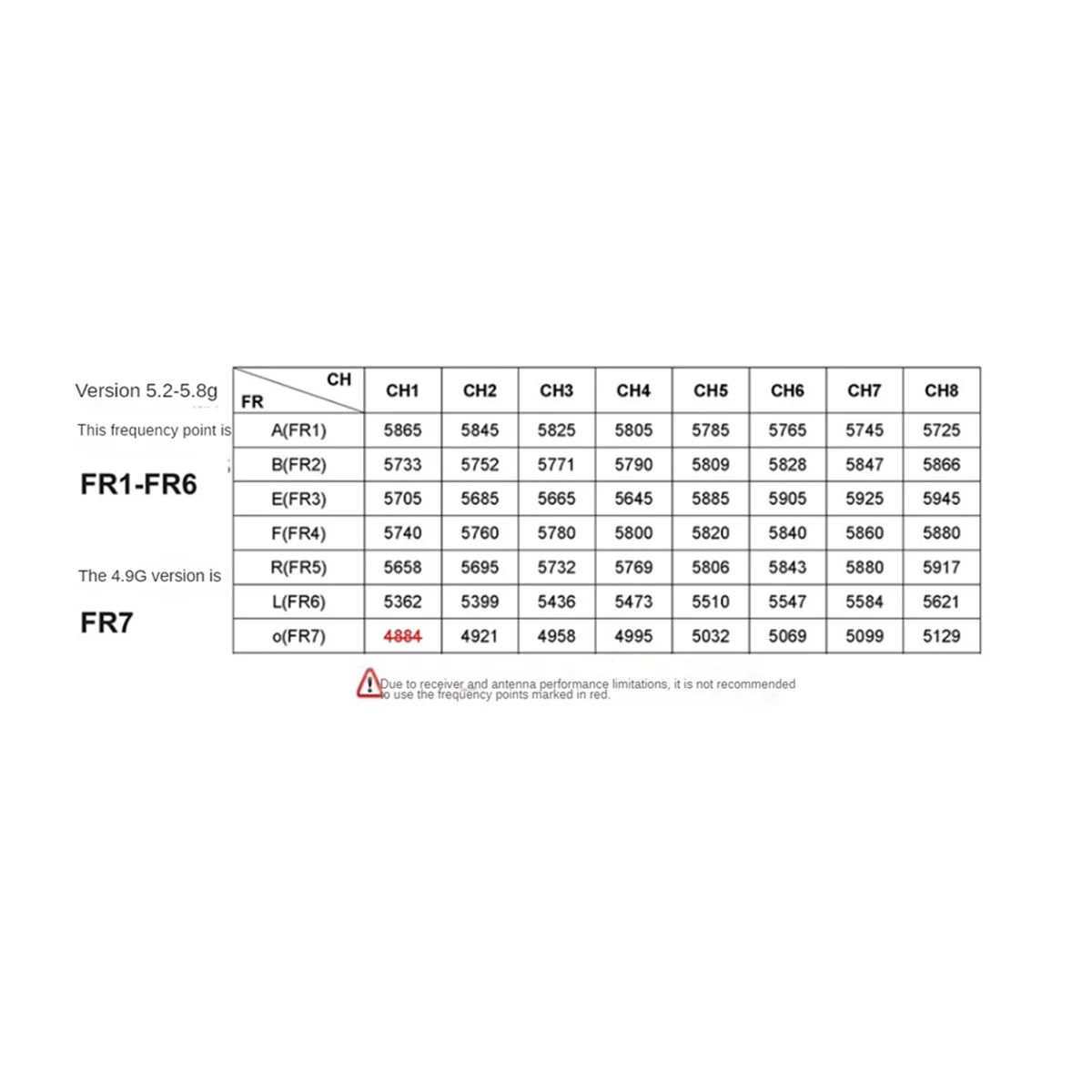 

5.2GHz-5.8GHz Image Transmission Receiving Module Wireless Receiver for FPV Drone RC Model Airplane