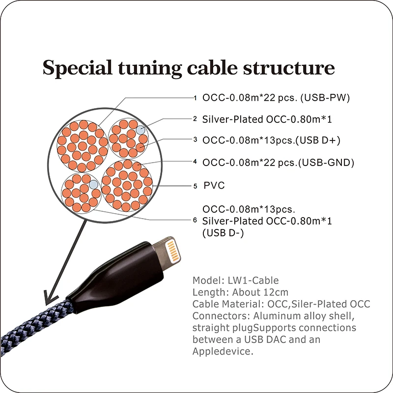 LIEEWHO silver-plated copper Lightning to TypeC Data Cable to Connect iOS Devices with USB-C DAC / AMP(12cm)