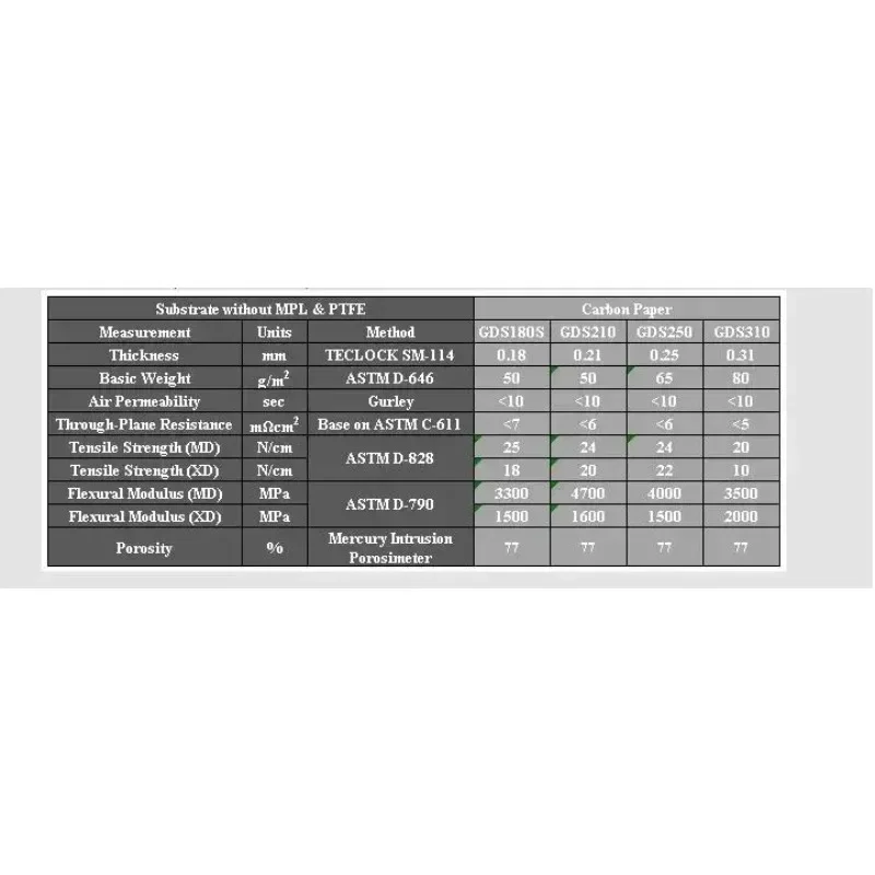 Thickness 0.18mm 0.21mm 0.25mm 0.31mm 100x100mm Carbon Fiber Paper Substrate for Fuel Cell