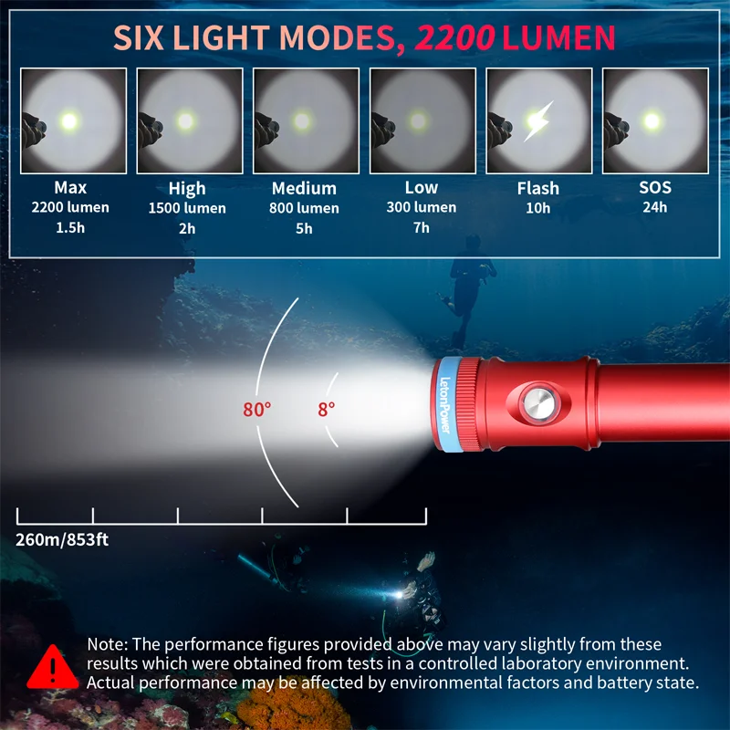 Mini Portable 2200 Lumen LED Underwater Flashlight Supports Diving Activities Up To 100 Meters Underwater