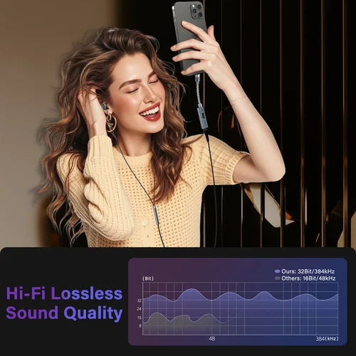 Imagen 2 del producto Adaptador USB C a conector Jack de 3,5mm DAC tipo C amplificador de Audio estéreo Hi-Fi auriculares convertidor auxiliar CX31993 MAX97220 Chip Dual