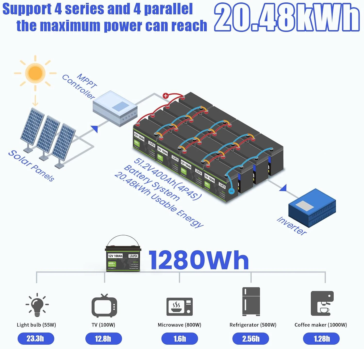 LiFePO4 12V 24V 100AH 200AH Battery Pack Lithium Solar Batteries 6000+ Cycle With Bluetooth BMS Grand A Cells For RV Boat NO TAX