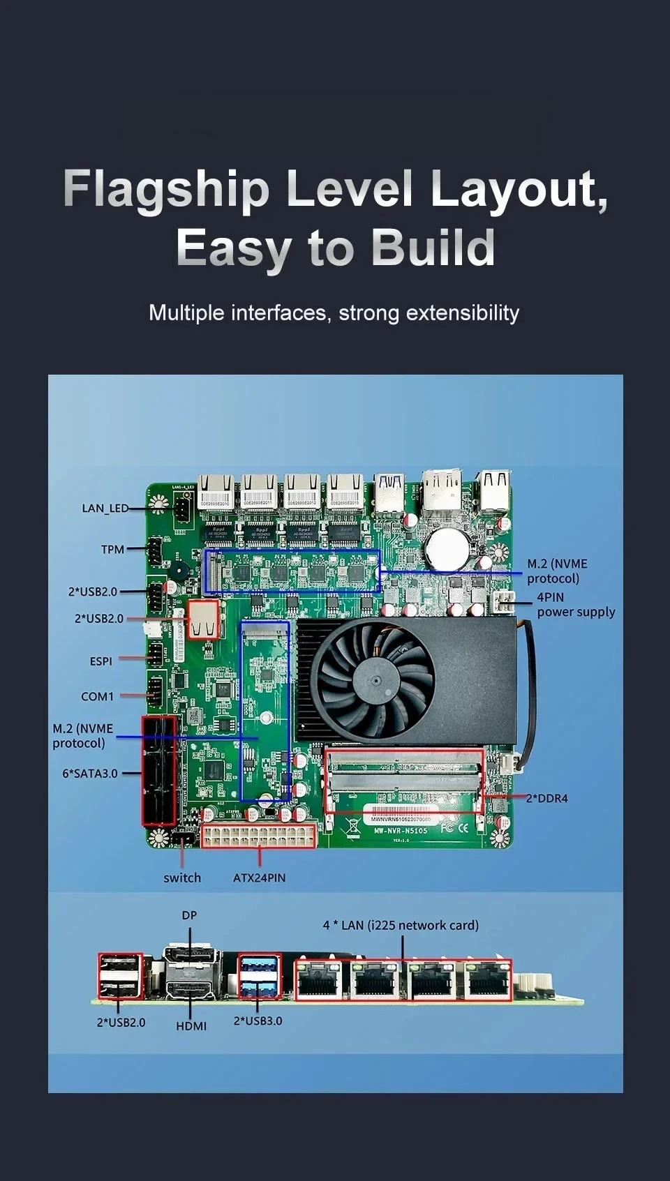 N5105 Industrial Motherboard NAS Motherboards 4 Cores 4 Threads Low Power Processor 4x2.5G i225 Network 2 M.2 Slot 6xSATA DP HD