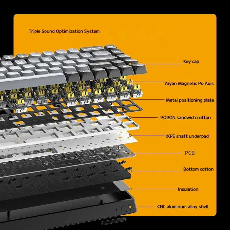 Imagem -04 - Teclado Magnético Gaming Switch Liga de Alumínio 8000hz Quick Trigger Rgb Teclado Mecânico Hot Swap pc Gamer Valorant Iyx-mu68