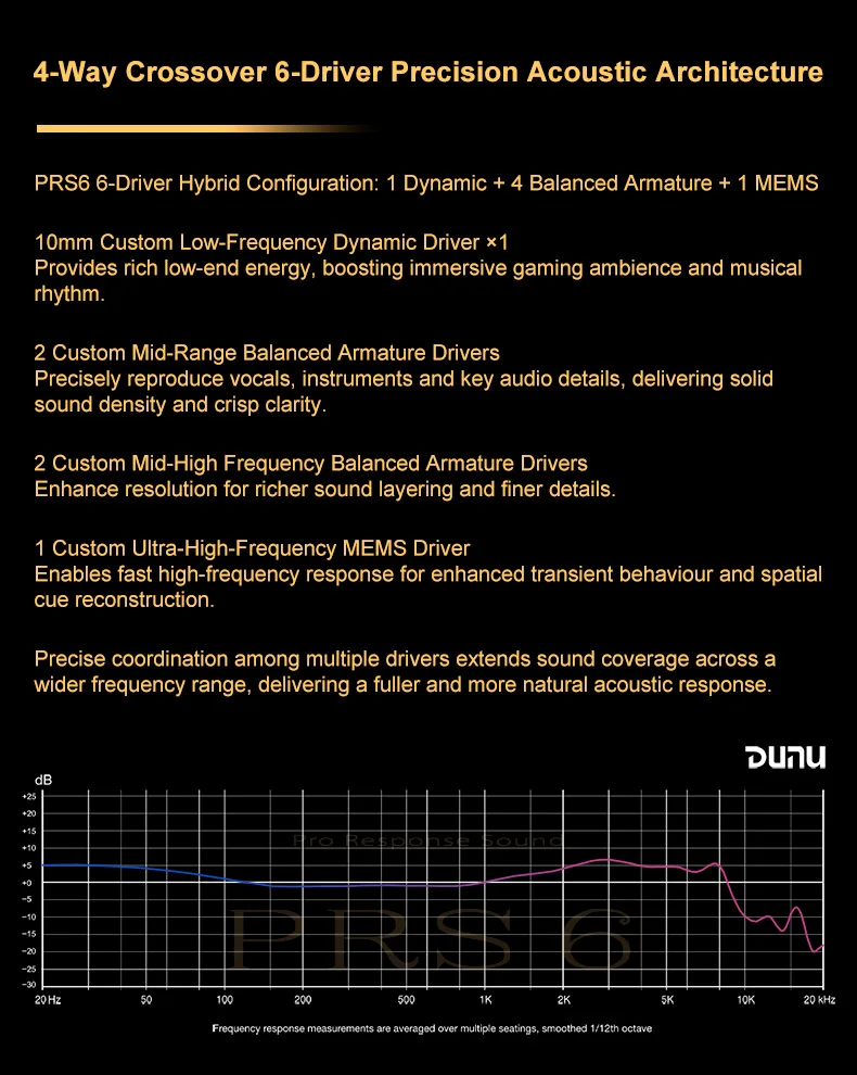 DUNU PRS6 ergonomic resin cavity