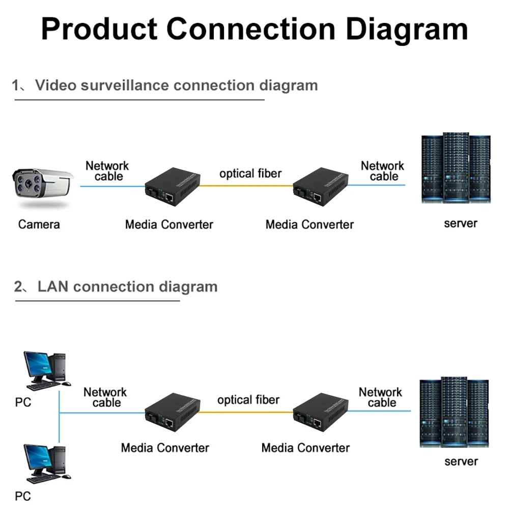 EWIND 1 Pair Optical Fiber Media Converter 10/100M Single/Multi Mode Fiber Transceiver 100M Single Fiber Converter 1310/1550nm