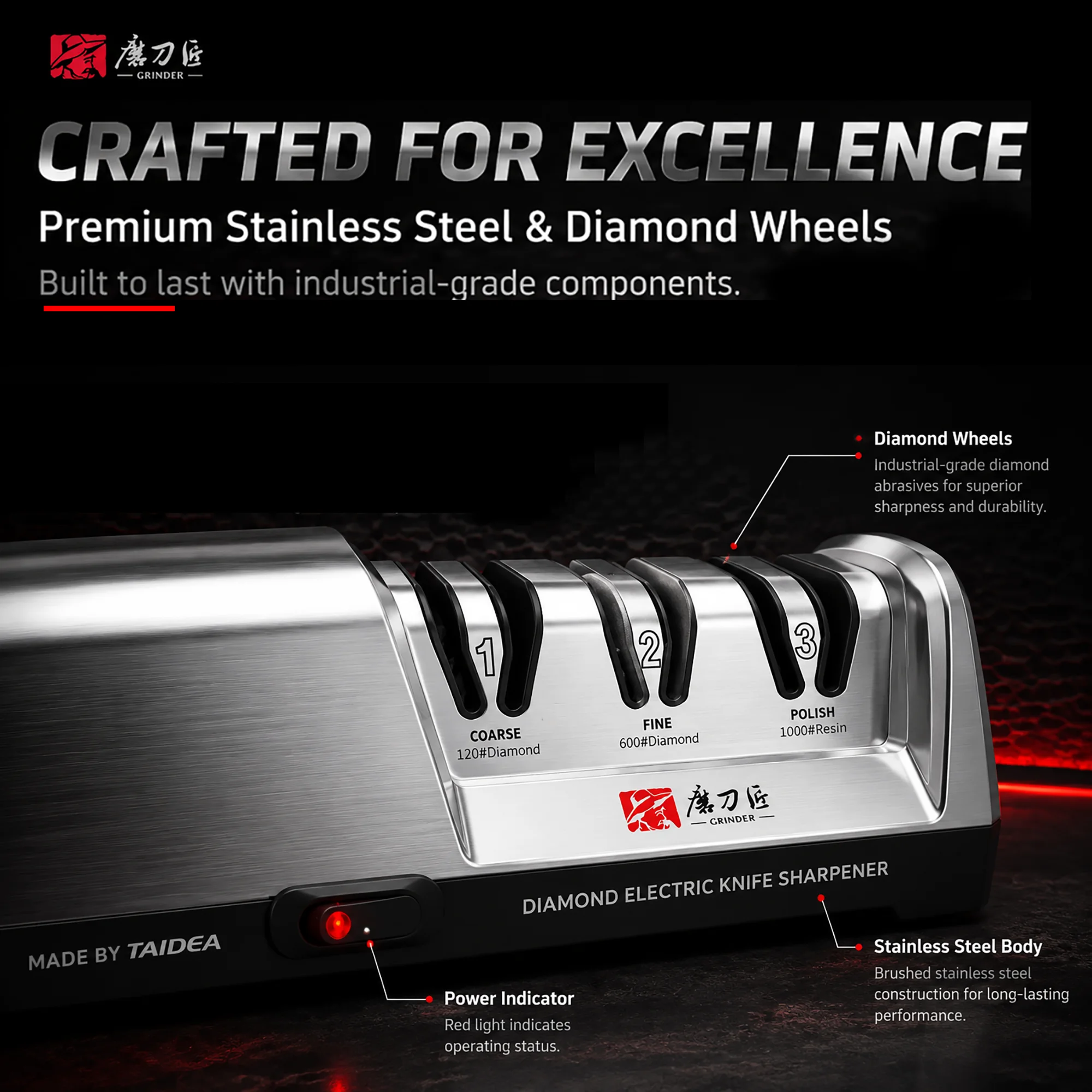 Fast Electric Knife Sharpener for Kitchen, 3-Stage 15° Angle Guide, Stainless Steel Head, Sharpening Repair Polish