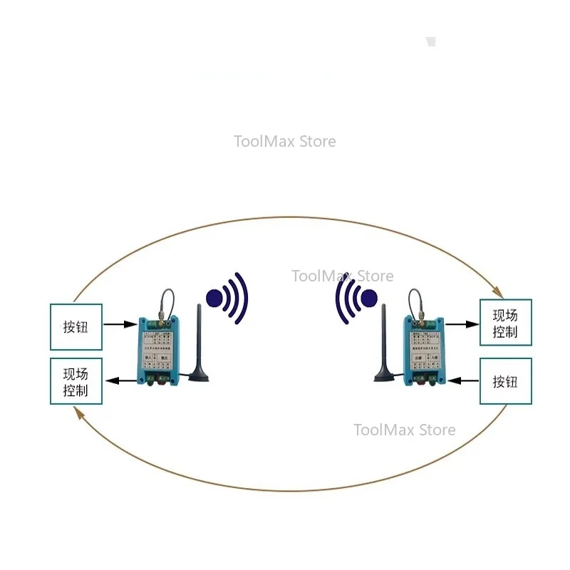 جهاز الإرسال والاستقبال اللاسلكي عن بعد التبديل المتبادل وحدة تبديل متزامن 433M نقل البيانات التتابع #3