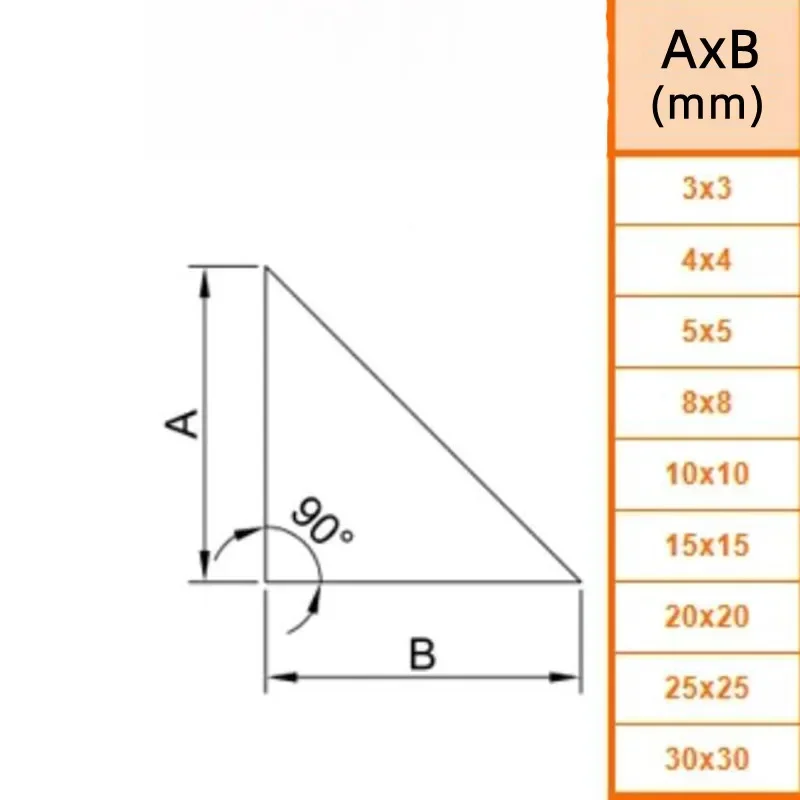 Faixa de barra triangular acrílica de todos os tamanhos, varinha sólida, haste de plexiglass transparente, triângulo direito, pmma, guia de luz, coluna