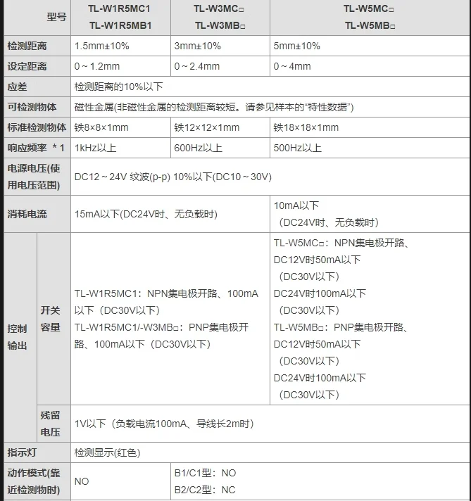 TL-W3MC1 TL-W3MC2 TL-W3MB1 TL-W3MB2ใหม่