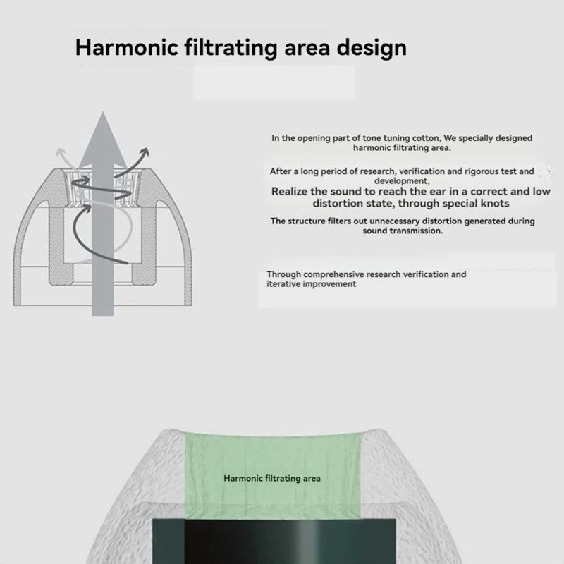 3 pares de puntas para los oídos, almohadillas de repuesto, auriculares intrauditivos, accesorio de punta para los oídos con aislamiento de ruido de silicona