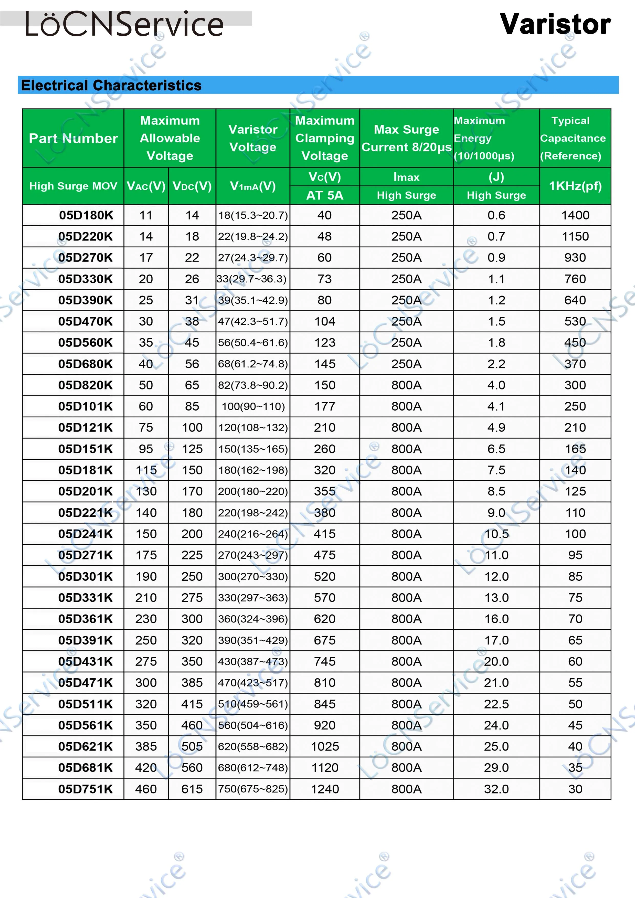 5MM 05D 1000PCS 05D180K 05D220K 05D270K 05D330K 05D470K 05D560K 05D680K 05D820K 05D101K 05D391K 05D431K 05D471K Varistore