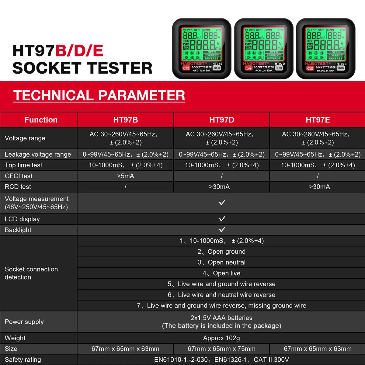 HABOTEST HT97D cyfrowy tester gniazdek napięcie ue wtyczka detektor gniazd inteligentne testowanie nieszczelności wielofunkcyjny tester fazy