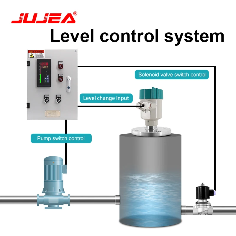 80GHz Radar Level Meter Water Level Sensor Instrument Radar River Level Sensor 4-20mA Rs485 0- 120m