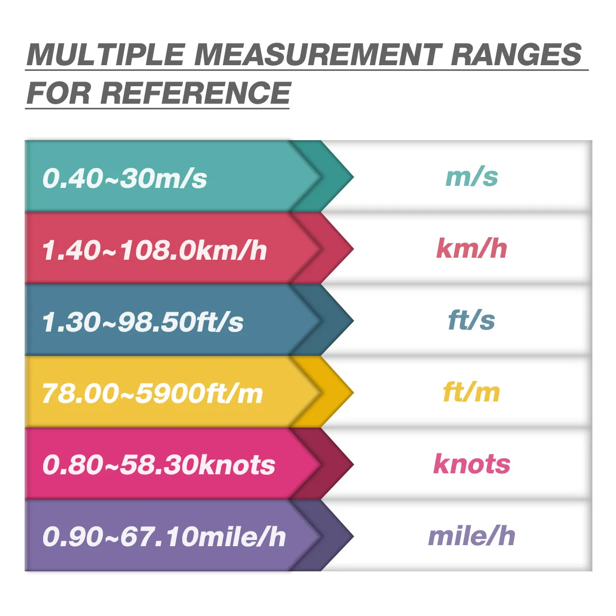 HT605S Digital Anemometer 0-12 Beaufort Scale Wind Speed Meter Air Flow Meter Air Velocity Gauge Temperature Humidity Meter