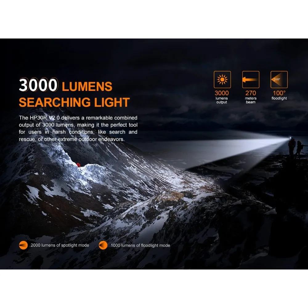 Headlamp, 3000 Lumen Rechargeable Heavy-Duty with Spotlight & Floodlight, Detachable Power Pack and Organizer, Black