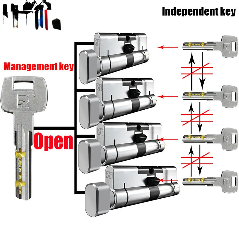 one key opens all locks,Customized lock cylinder management key and independent key,  each lock has its own independent key