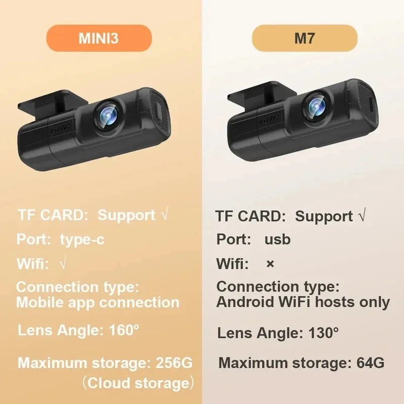 2026 NEW USB Front  HD Dash Camera, Universal Car DVR for Android System 130 Degree Wide-Angle Shooting, Easy Installation