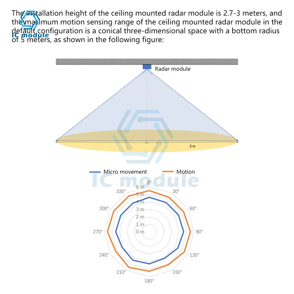 HLK-LD2420 الإنسان وجود الاستشعار وحدة الرادار LD24120 24 جرام ملليمتر موجة الرادار ذكي موجة الاستشعار