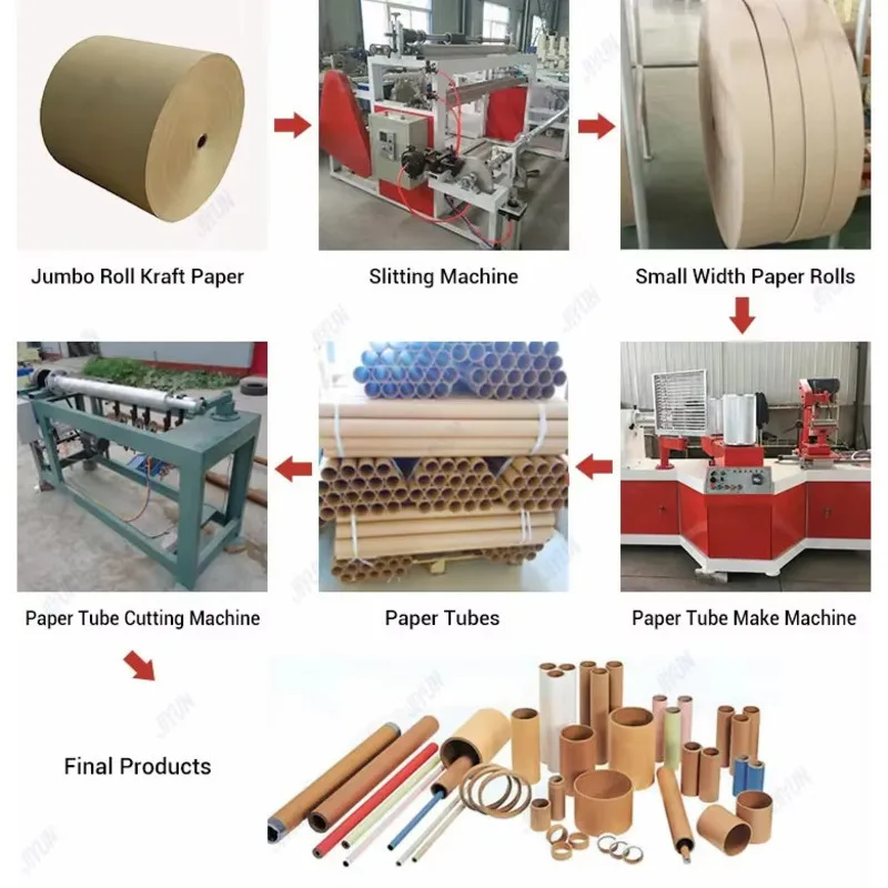 자동 크래프트 골판지, 주름진 라미네이트 코어 하인, 종이 튜브, 하인 가격 제작, 20-300mm