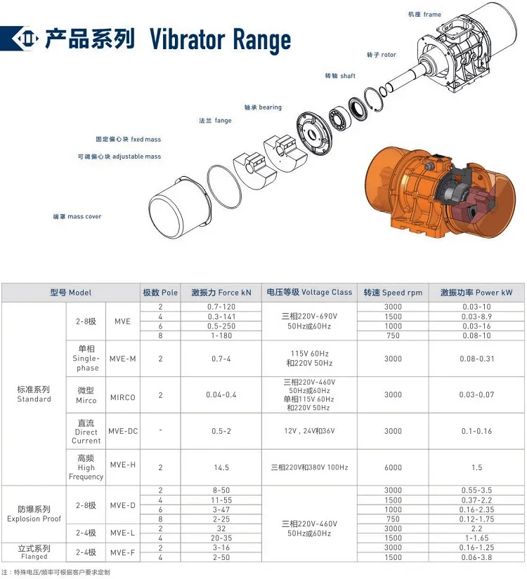 Original MVE1300/3 vibration source three-phase asynchronous motor