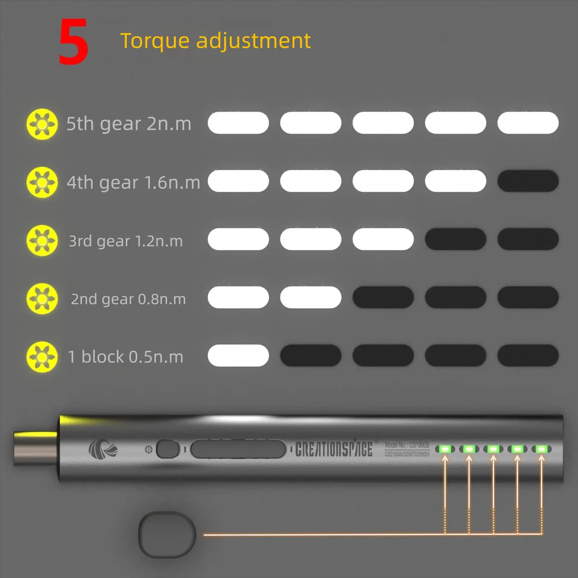 Precision Electric Screwdriver 36-in-1, 32 Magnetic S2 Bits, 5 Torque Gears up to 2 Nm, USB-C Rechargeable for Phone Repair