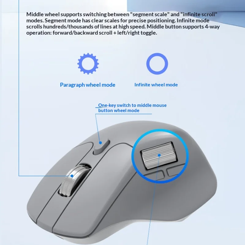 Keychron M6 Master Edition INTOMAZE Co-branded Custom Wireless Tri-Mode Ergonomic Mouse Stainless Steel Dual Rollers Quiet Click