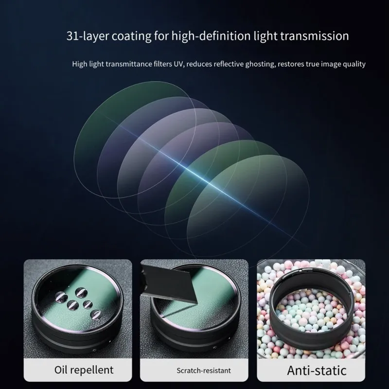 Highly Recommended Camera Lens Filter Multi-Layer Coating For Ricoh GR4 31 Compatibility For Ricoh GR IV/GR IV HDF/Monochrome