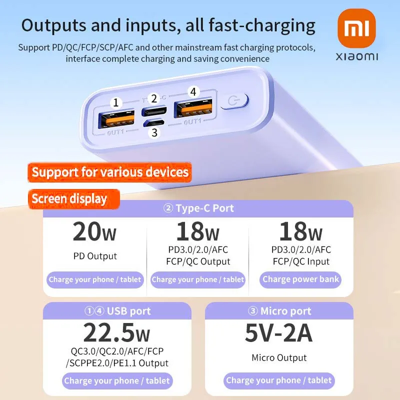Xiaomi 200000mAh High Capacity Power Bank 120W PD 22.5W Super Fast Charging Portable Battery Charger for iPhone 17 16 15 Samsung