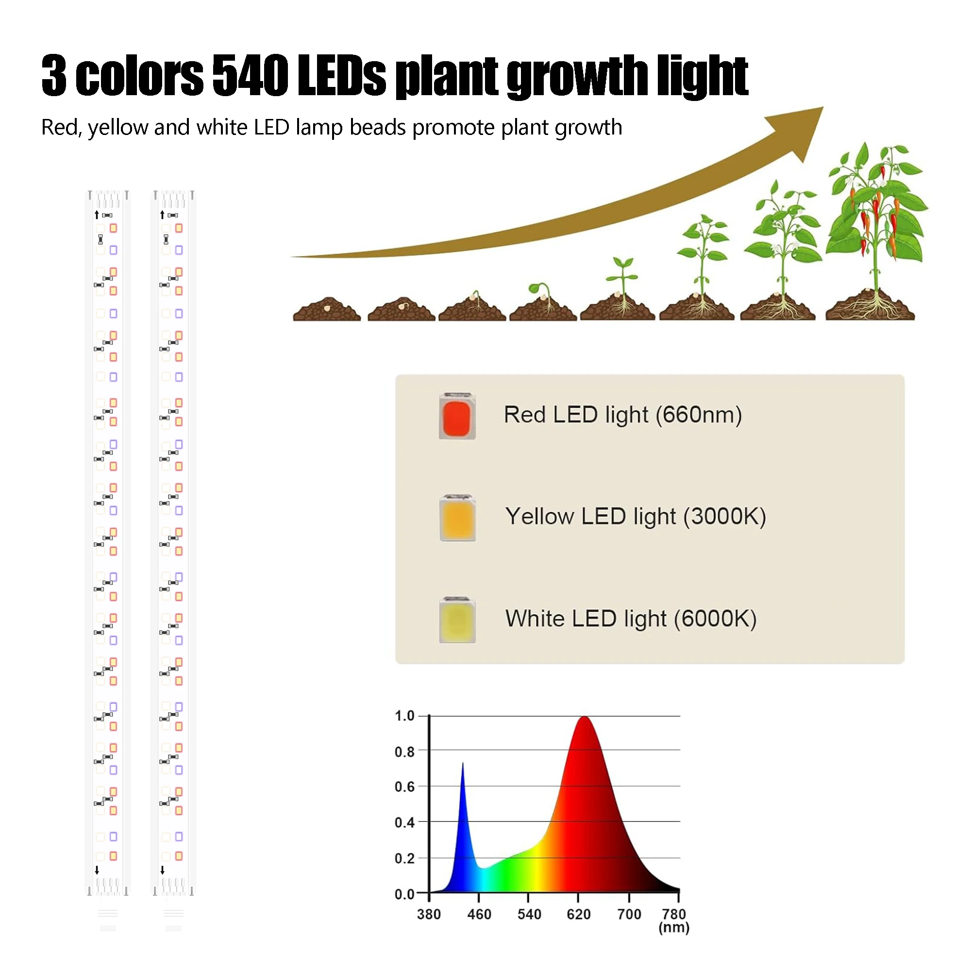 12VTUYA remote control three color adjustable full spectrum LED indoor plant growth lamp can be timed DIY lighting seed start