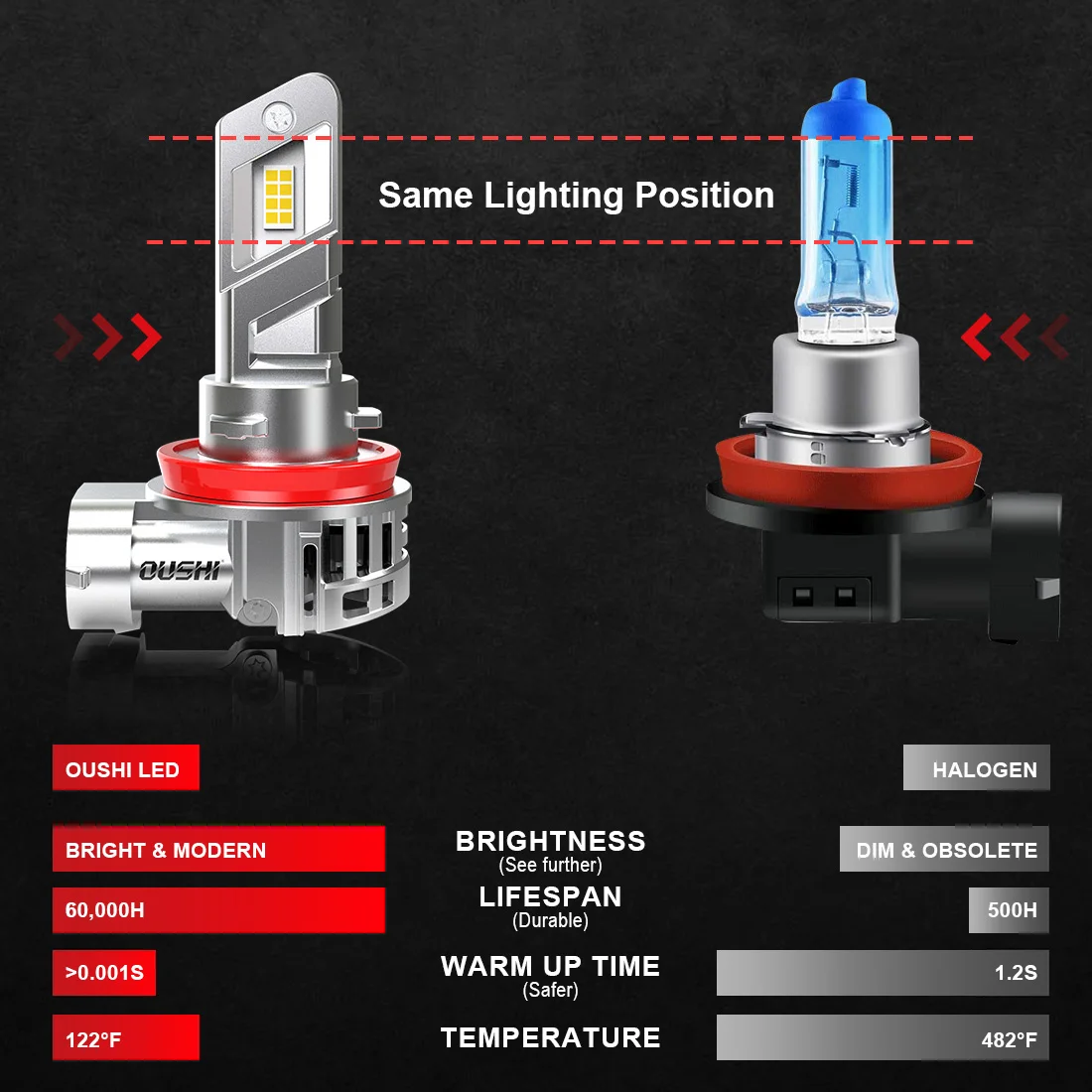 2pcs High Power H8 H9 H11 H16 Led Fog Light Bulbs Super Bright No Adapter Required Car Turbo Diode Lamp White Moto Headlight 12v
