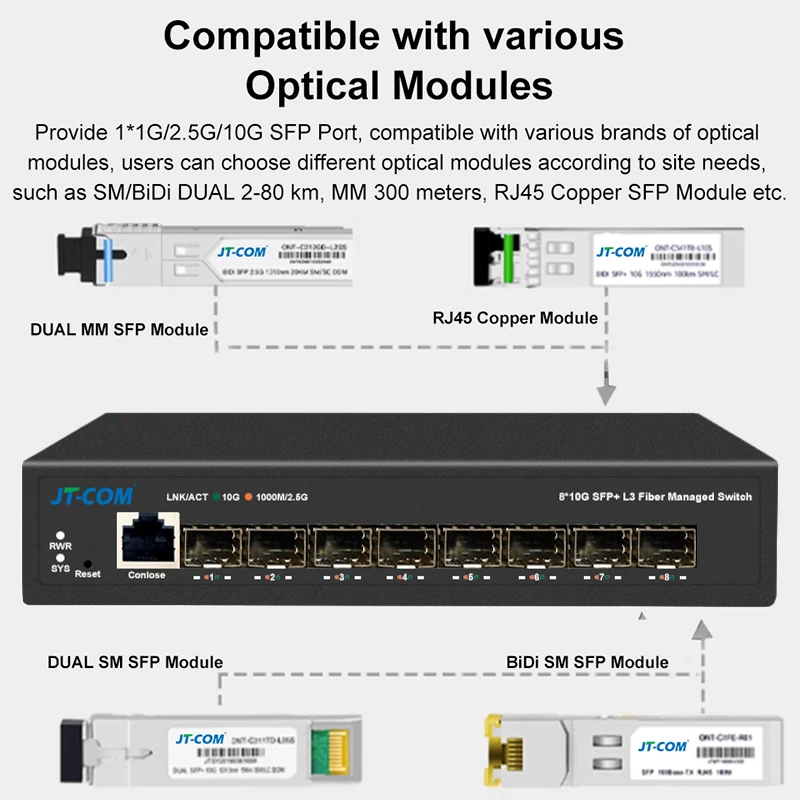 8-Port 10-Gigabit SFP+ L3 Managed Network Switch with DHCP Dynamic Routing VLAN Division And Port Aggregation Support