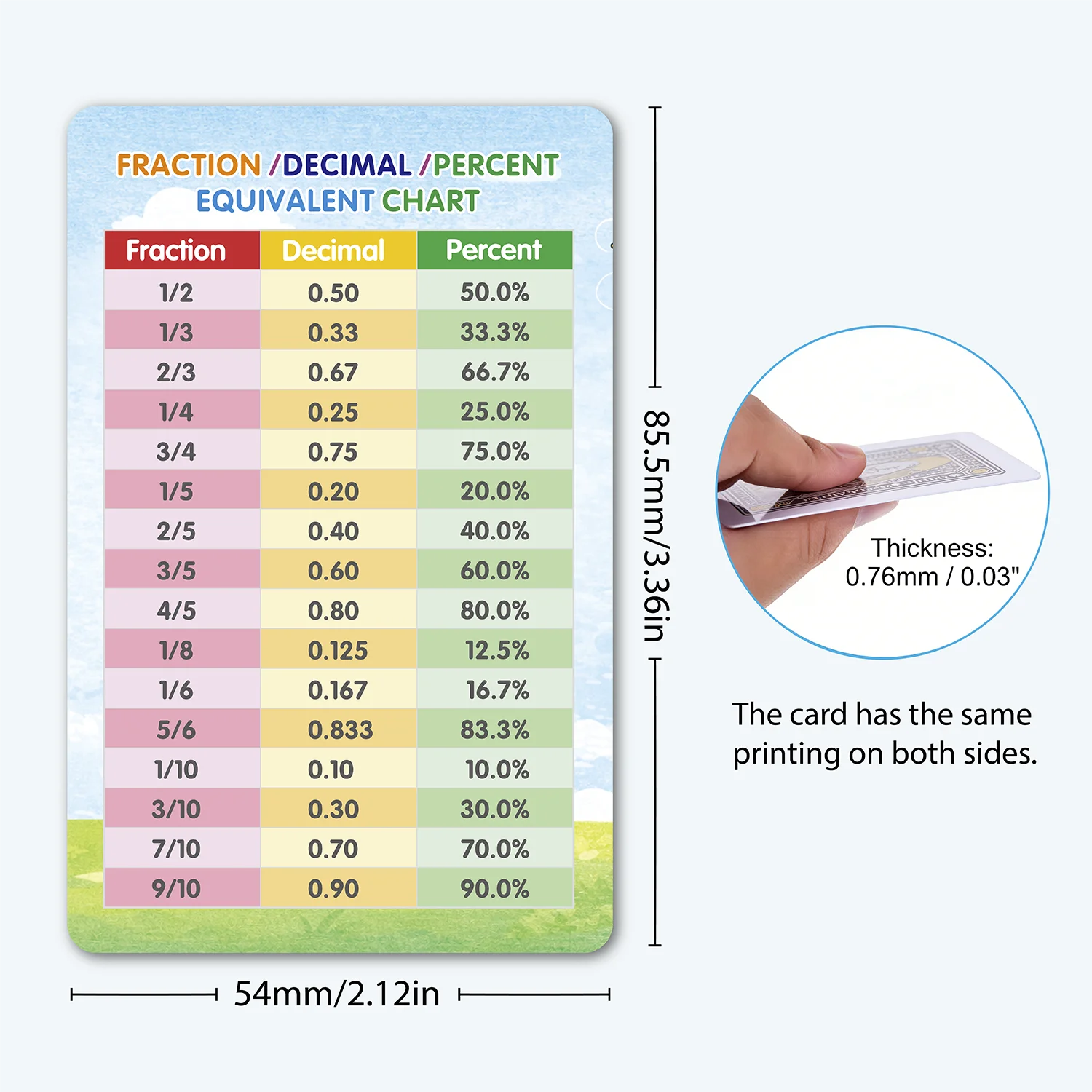 3PCS, Fraction Decimal Percent Chart Cards, Math Conversion Reference Flash Cards, Equivalent Fraction & Percentage Study Chart,