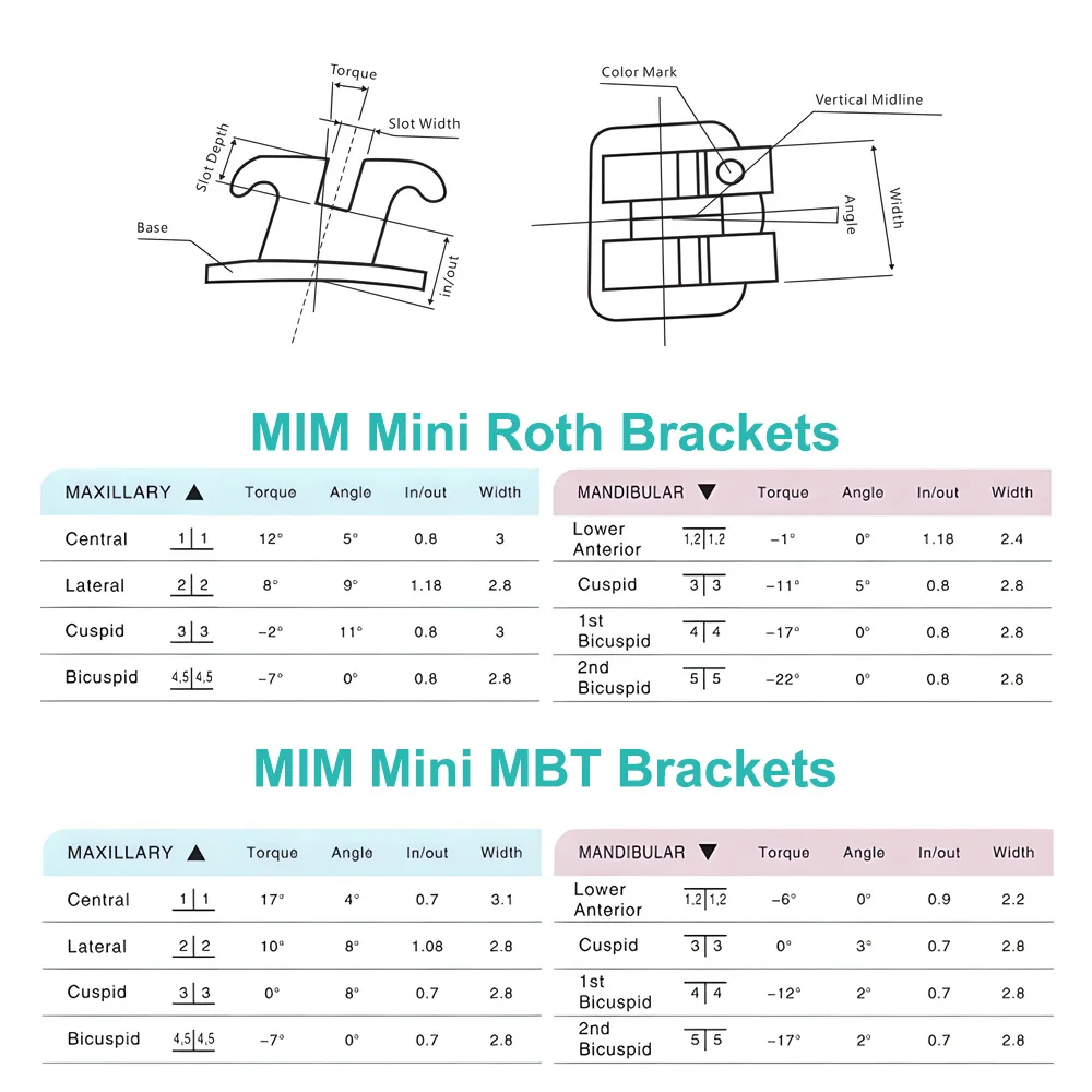 ELIJAH 1pack Dental Orthodontic Mini Roth Bracket Standard MBT Metal Braces Dental Orthodontic Edgewise Brackets