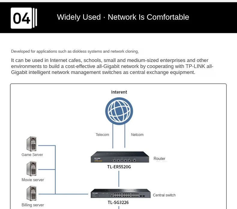 TP-LINK 24GE Gigabit Network IP Camera 24-port Switch 1000M сетевой кабель