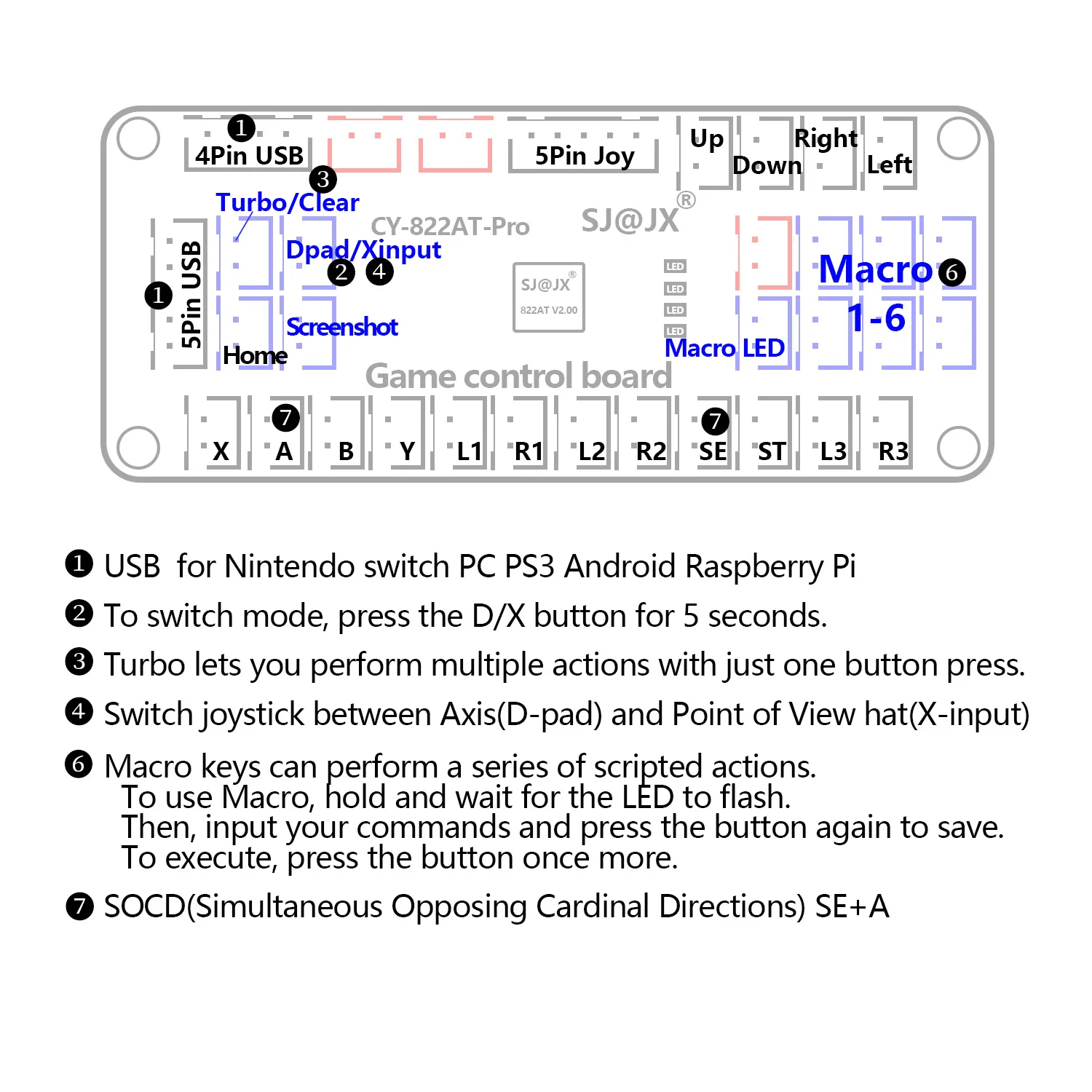 لعبة الورق SJ @ JX مشغل 4 لوحة تشفير USB أمر الماكرو بدون تأخير عصا تحكم لزر التحكم لنينتندو سويتش بي سي