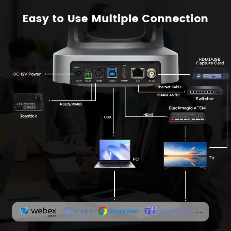 Tenveo 4K NDI PTZ Camera 20X Optical Zoom IP Live Streaming Auto-Tracking, HDMI/SDI/LAN/USB3.0 PoE PTZ Camera